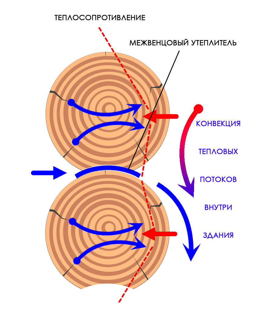 Традиционная система утепления Традиционная система утепления