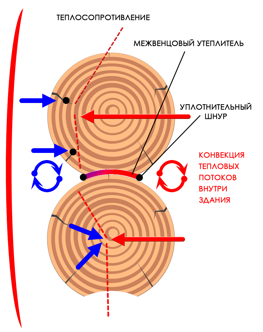 Герметизация Теплый шов Герметизация Теплый шов